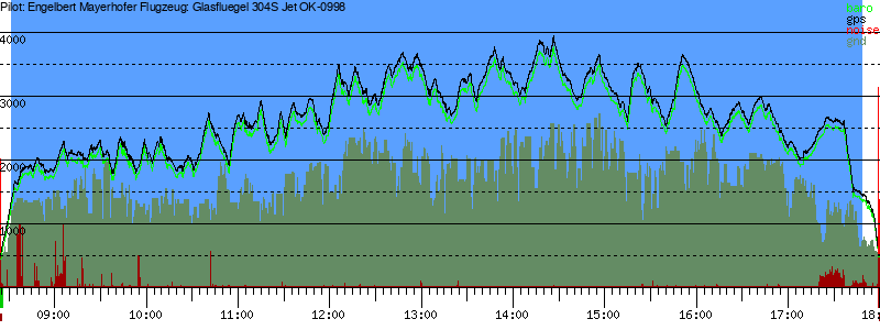 Barometer